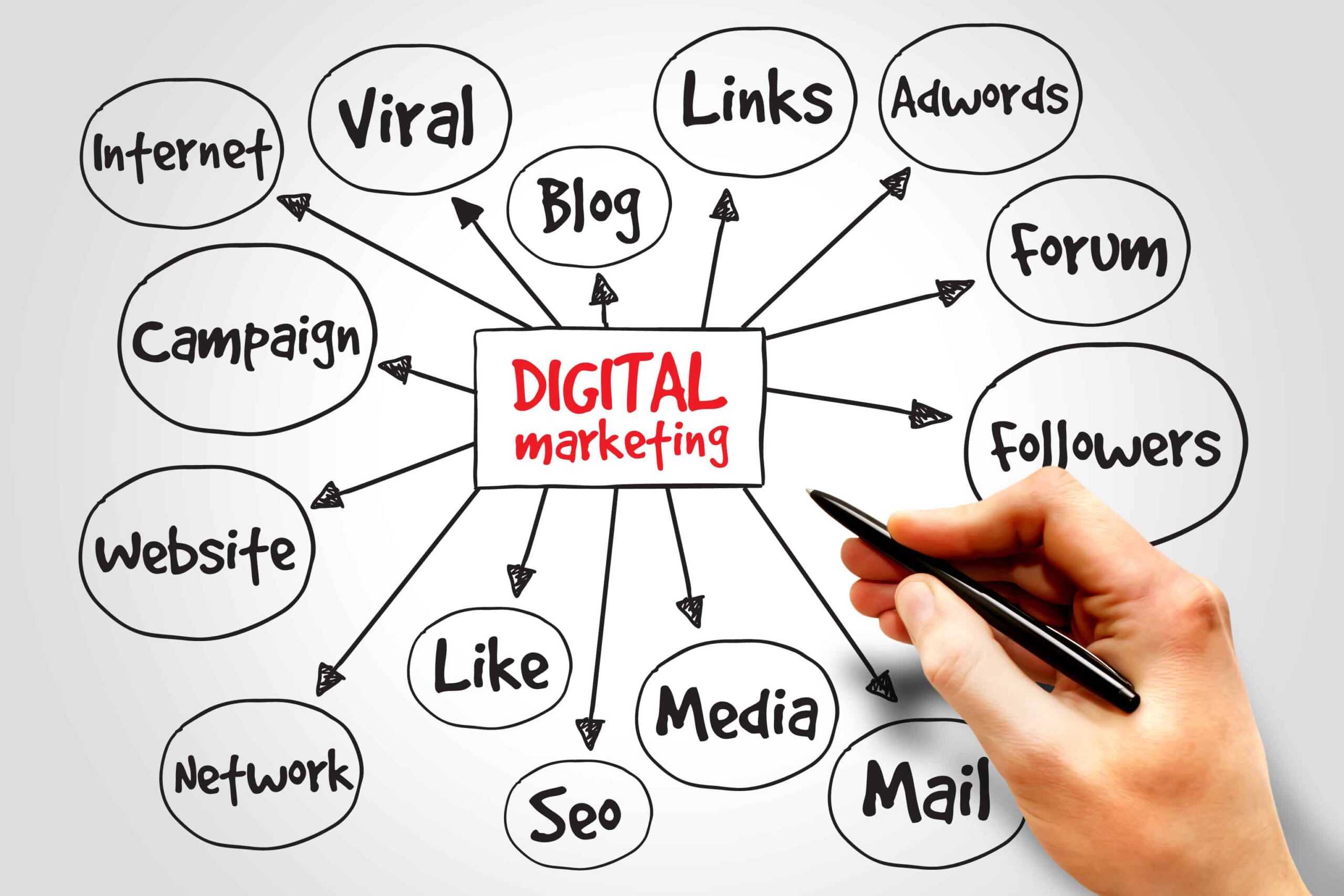 Digital Marketing in Pakistan