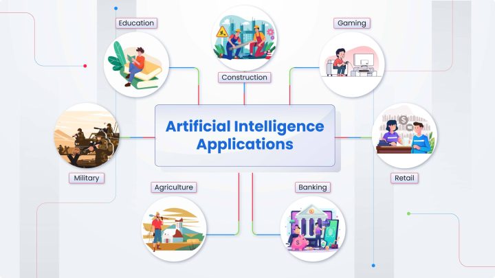 AI Applications
